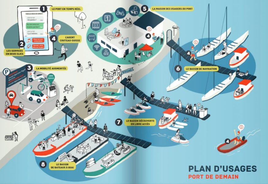 Esquisse sur le port de plaisance de demain Eco Nautisme